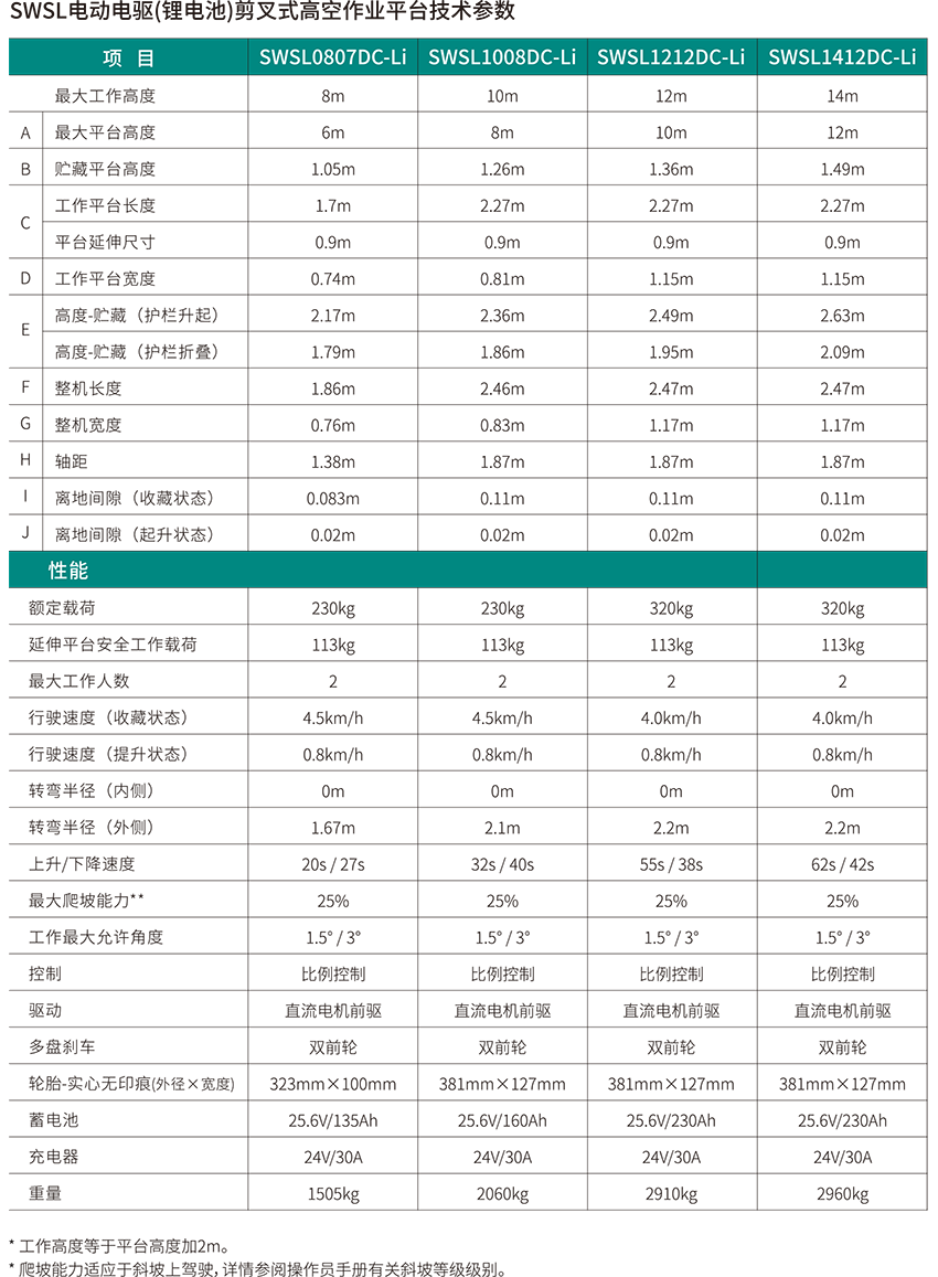 SWSL1008DC Li 电动电驱剪叉式高空作业平台