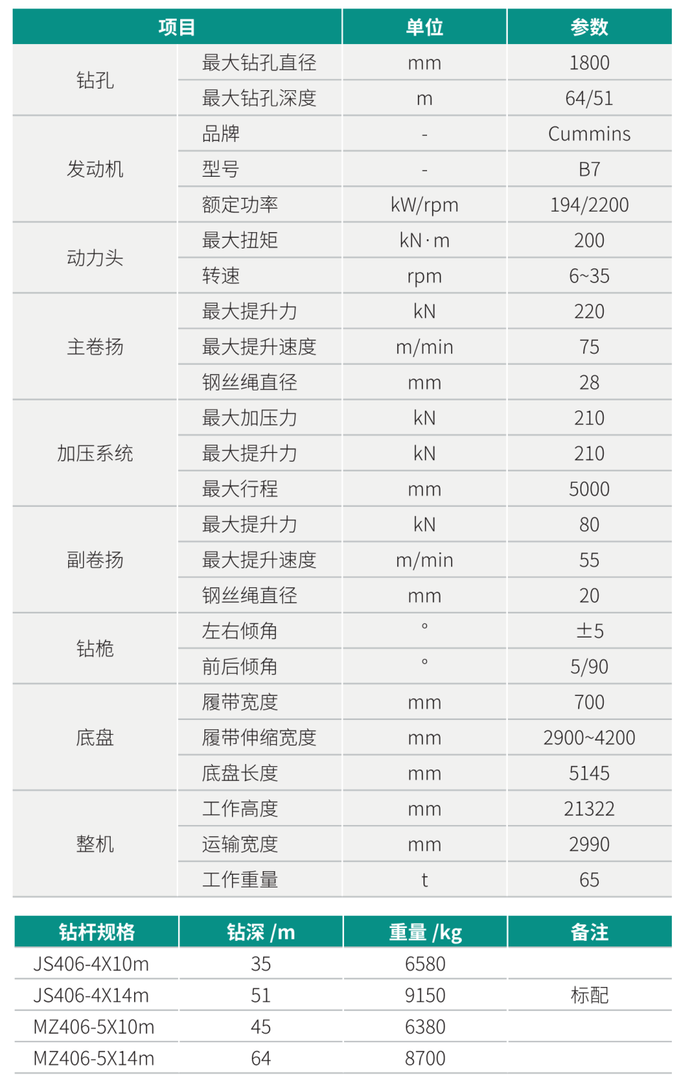 中型多功效旋挖钻机