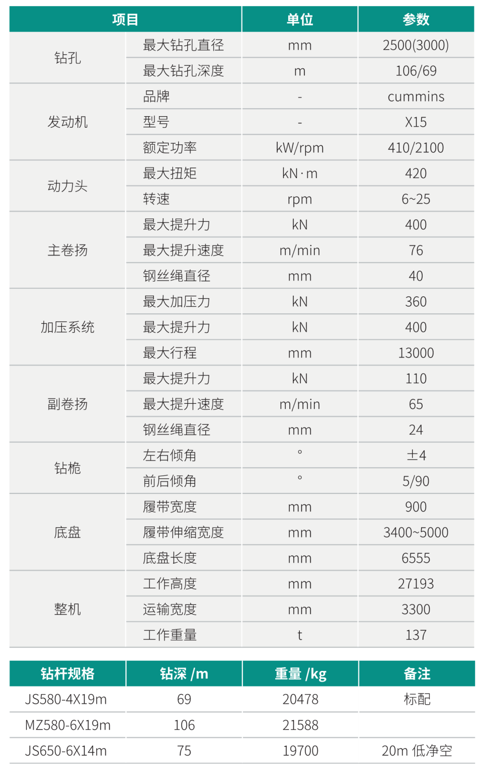 超大型多功效旋挖钻机