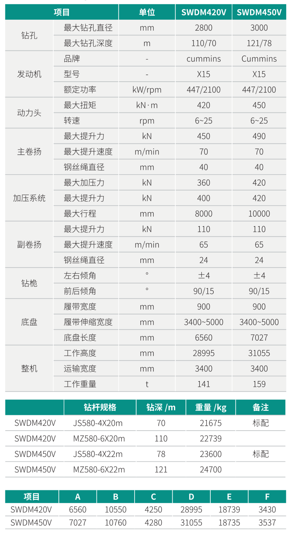 超大型多功效旋挖钻机