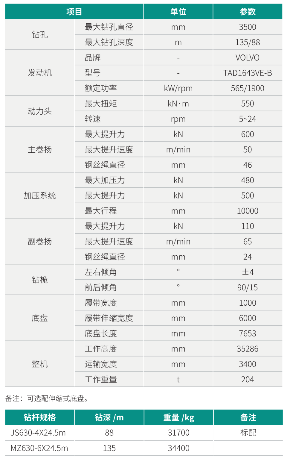 超大型多功效旋挖钻机