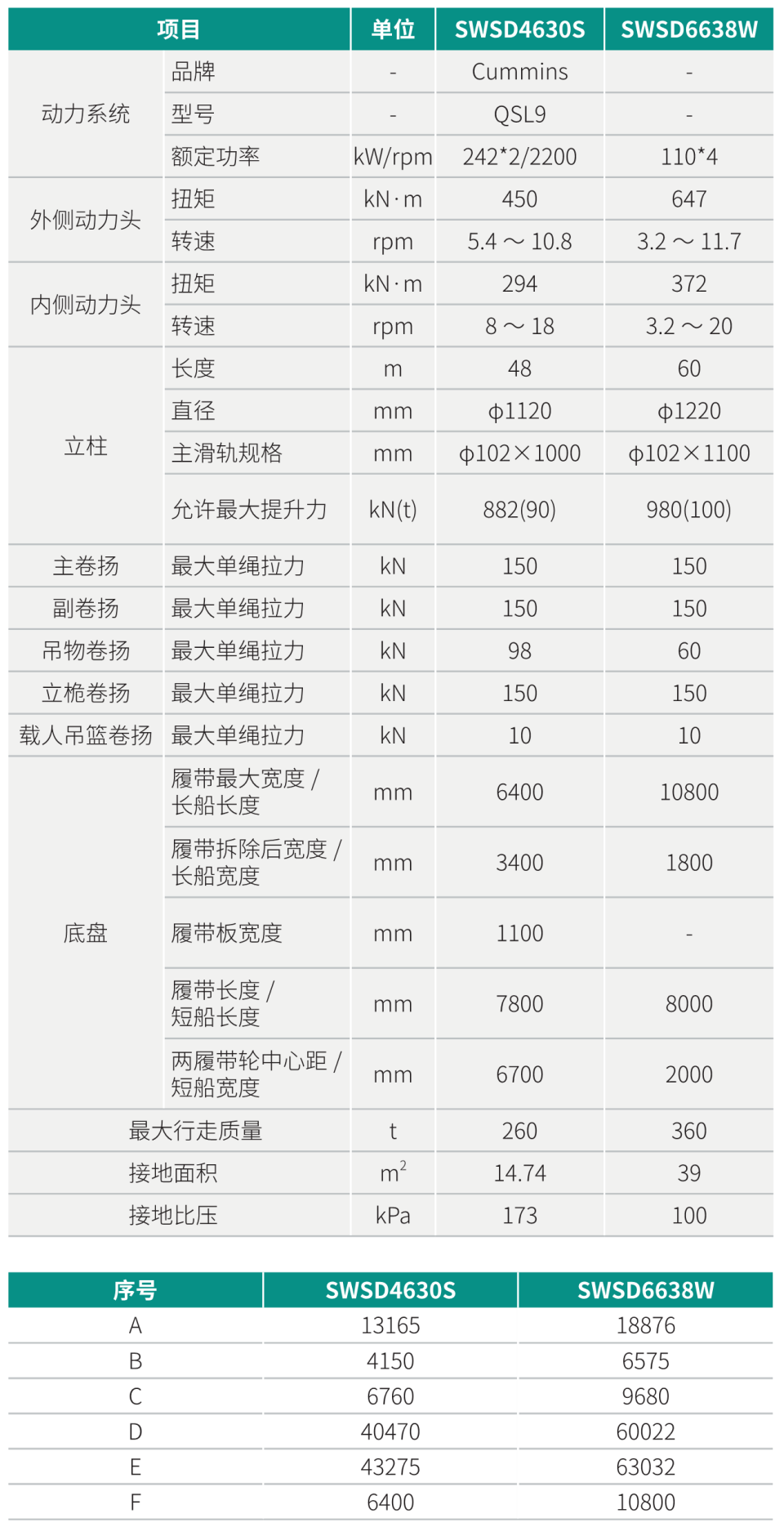 双动力头强力多功效钻机