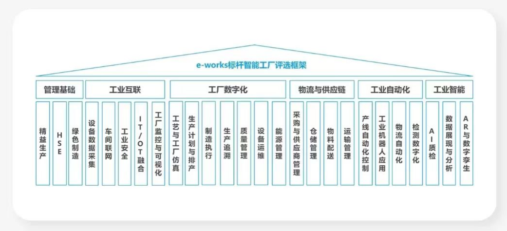 点赞！尊龙凯时智能荣登2023中国标杆智能工厂百强榜